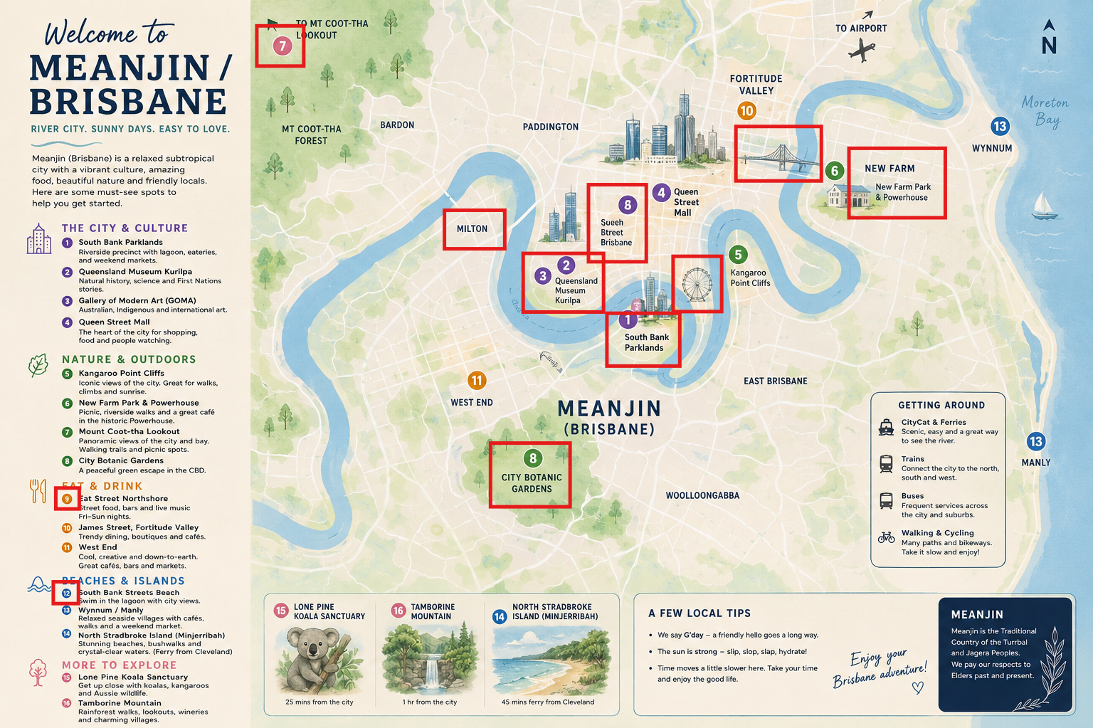 Drawing-style map of the Meanjin/Brisbane area with numerous errors as listed in the text below. The map is surrounded with 16 recommended places to visit, some local tips, an acknowledgement of country, and some transport options.